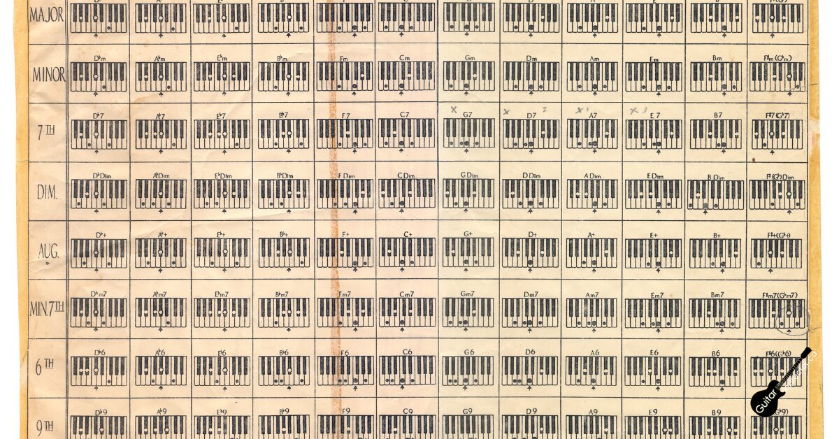 Teenage Dirtbag Chords: Easy Guitar Tutorial for Wheatus' Hit Song 1 Teenage Dirtbag Chords